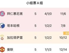 最后机会末轮形势：曼联、米兰濒临出局，塞维仍有欧联机会