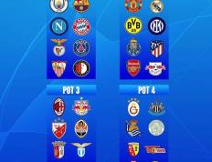 2023-2024赛季UEFA Champions League抽签即将开始，EPL豪门球队UEFA Champions League赛事展望