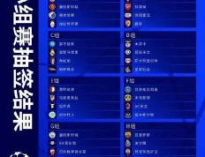 UEFA Champions League小组抽签出炉