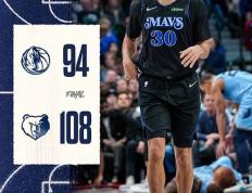 NBA常规赛新闻: 灰熊108-94大胜独行侠 贝恩30+5 东契奇缺战