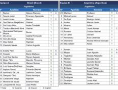 巴西迎战阿根廷首发阵容：热苏斯+马丁内利罗德里戈 梅西配小蜘蛛