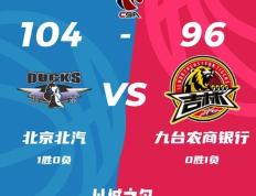 CBA常规赛：北京104-96力克吉林,范子铭20+7,姜宇星24+5