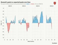 答案不在转会市场！阿森纳的难题不是优秀射手可以解决