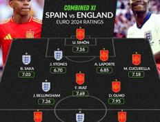 英格兰+西班牙评分最高阵容：凯恩、贝林厄姆、亚马尔、尼科在列