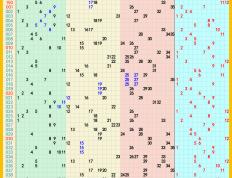 2024年06月17日：大乐透、七乐彩、快乐8、排列5，排列3、3D推荐与走势图