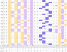 大乐透号码轮换策略解析