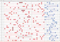 大乐透高频与低频号码策略