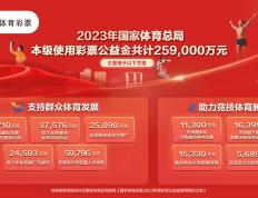 2023年度彩票公益金使用情况公告发布