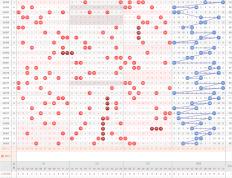大乐透号码周期性规律探索