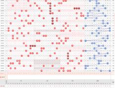 大乐透选号如何根据投注经验提高中奖率