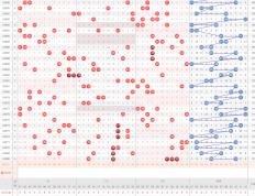 大乐透号码分析：冷热号选择技巧