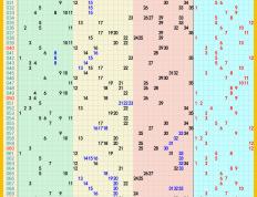 2024年08月21日：大乐透、七乐彩、快乐8、排列5，排列3、3D推荐与走势图