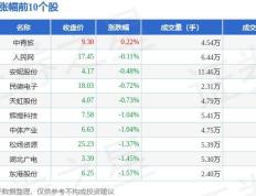 彩票板块9月4日跌0.97%，冠豪高新领跌，主力资金净流出2690.25万元