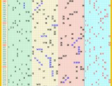 2024年08月28日：大乐透、七乐彩、快乐8、排列5，排列3、3D推荐与走势图