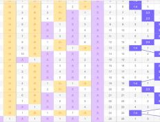 大乐透龙行天下152：上期红球推荐中3，2024104期号码推荐