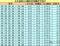 大乐透名家最新预测│第2024080期号码推荐|大乐透预测|大乐透精准推荐