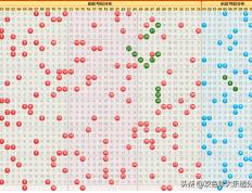 大乐透24103期分析晒票：龙头5，胆码15，12+4、13+3复式亮相