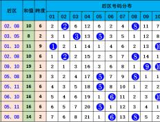 罗辉大乐透第2024104期：综合分析，本期预测前区小码球热出