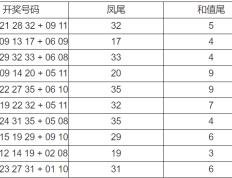 风雨断肠人24106期大乐透综合分析