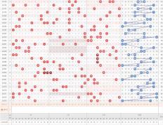 大乐透选号技巧：数字频率分析法