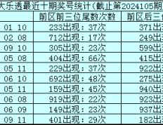 金年顺大乐透106期:前区双胆推荐05、13，后区一码03缩水有机会