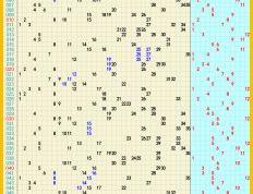 2024年09月09日：大乐透、七乐彩、快乐8、排列5，排列3、3D推荐与走势图