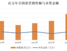 17.78亿元彩票弃奖？！想不通……