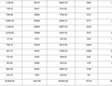 10亿元彩票公益金支持教育助学项目