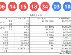 大乐透24108期预测: 连续24期大奖低于10注，本期单挑一注追5+2