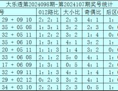 赵研大乐透108期:前区首尾号码推荐03 32，后区单挑一码01