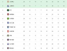 中超第29轮战报，上海海港提前夺得2023中超联赛冠军…_9球直播