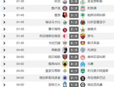 欧联第4轮爆出2大冷门 利物浦罗马双双落马 阿隆索豪取11练练胜利- 九球直播