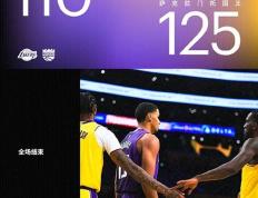 NBA常规赛新闻: 湖人110-125不敌国王,詹姆斯28+10+11,小萨29+16+7直播