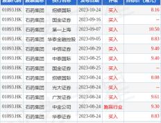 石药集团(01093.HK)：NBL-028用于治疗晚期肿瘤获中国临床试验批准直播