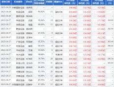 中邮证券：给予山西汾酒买入评级直播