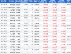 海通国际：给予山西汾酒增持评级，目标价位300.0元直播