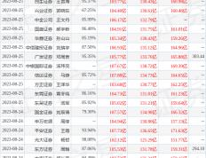 海通国际：给予山西汾酒增持评级，目标价位304.0元直播