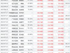 太平洋：给予山西汾酒买入评级，目标价位300.0元直播