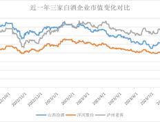 山西汾酒，两年后和茅台、五粮液三分天下？直播