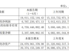 半年报营收190亿，山西汾酒继续引领大清香产业快速发展直播