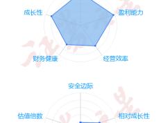 图解山西汾酒三季报：第三季度单季净利润同比增27.12%直播