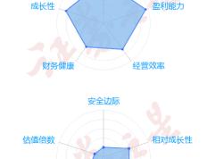 图解山西汾酒中报：第二季度单季净利润同比增49.57%直播