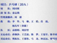 国乒官宣!亚运会20人完整名单!刘国梁主席担任领队 秦志戬随行 附亚运会乒乓球赛程